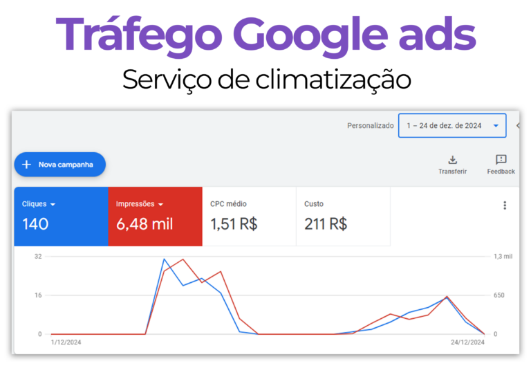 google climatização