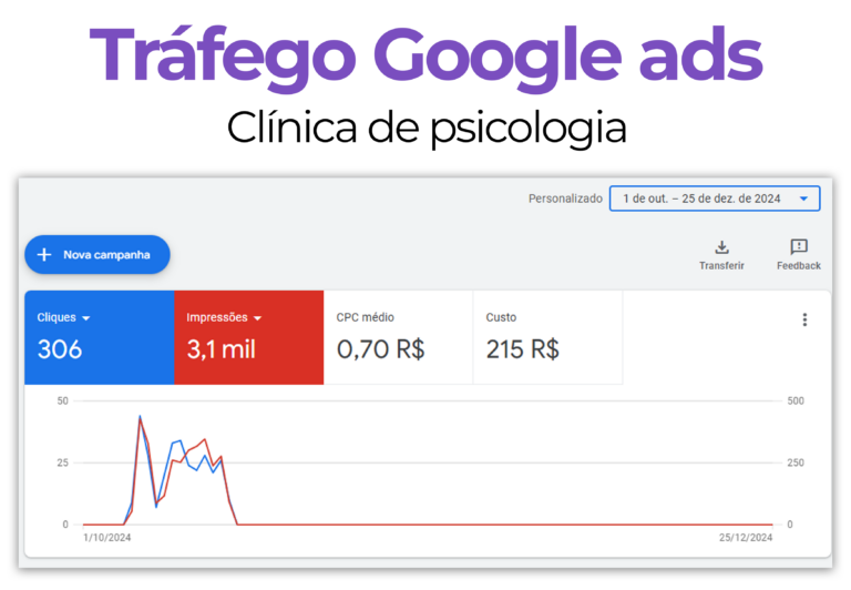 google clinica